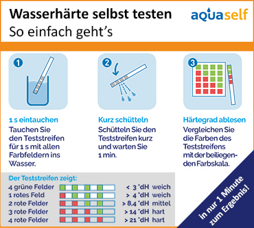 Wasserhärte selbst testen